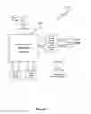 Fig. 08 - Systems and methods for order processing