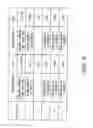Fig. 06 - Battery selection device, battery selection method, battery selection program, and recording medium
