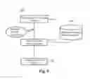 Fig. 09 - Absolute acceleration sensor for use within moving vehicles