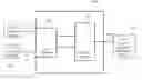 Fig. 01 - Apparatus, method and system for controlling a user situation awareness modification of a user of a vehicle