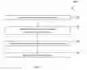 Fig. 08 - Apparatus, method and system for controlling a user situation awareness modification of a user of a vehicle