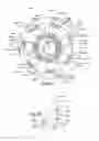 Fig. 07 - Rotorcraft variable thrust cross-flow fan systems