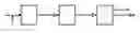 Fig. 01 - Method for treating off gas and producing hydrogen