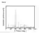 Fig. 07 - Nanolaminated 2-2-1 MAX-phase compositions