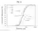 Fig. 09 - COMPLEX OF LAMELLAR INORGANIC COMPOUND AND ORGANIC COMPOUND AND METHOD OF PRODUCING THEREOF, DELAMINATED LAMELLAR INORGANIC COMPOUND AND METHOD OF PRODUCING THEREOF, INSULATING RESIN COMPOSITION, RESIN SHEET, INSULATOR, RESIN SHEET CURED PRODUCT, AND HEAT DISSIPATING MEMBER