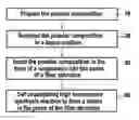 Fig. 01 - A METHOD OF FABRICATING A COMPOSITE MATERIAL PART BY SELF-PROPAGATING HIGH TEMPERATURE SYNTHESIS