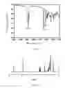Fig. 02 - Triazine-containing photocurable resin and preparation method thereof
