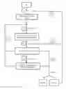 Fig. 02 - Process for the preparation of gamma valerolactone from levulinic acid