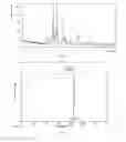 Fig. 02 - Crystal form of JAK inhibitor and preparation method thereof