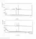 Fig. 13 - Crystal form of JAK inhibitor and preparation method thereof