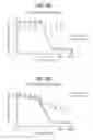 Fig. 04 - CDK2/4/6 inhibitors