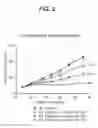 Fig. 05 - CDK2/4/6 inhibitors