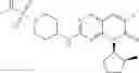 Fig. 95 - CDK2/4/6 inhibitors