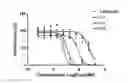 Fig. 02 - Method for preparing largazole analogs and uses thereof