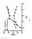 Fig. 08 - Methods and compositions involving protein G variants