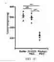 Fig. 30 - INTEGRIN-TARGETING PROTEIN AND METHODS OF USE THEREOF