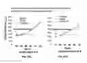 Fig. 48 - INTEGRIN-TARGETING PROTEIN AND METHODS OF USE THEREOF