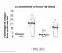 Fig. 49 - INTEGRIN-TARGETING PROTEIN AND METHODS OF USE THEREOF
