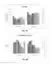 Fig. 07 - Method of producing recombinant high molecular weight vWF in cell culture
