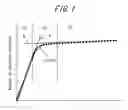 Fig. 02 - Silicone rubber composition and vulcanized product