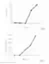 Fig. 14 - PRODUCTION OF INSULIN PRODUCING CELLS