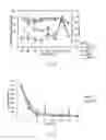 Fig. 16 - PRODUCTION OF INSULIN PRODUCING CELLS