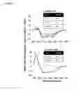 Fig. 03 - Non-neuroinvasive viruses and uses thereof