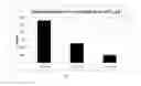 Fig. 13 - UDP-glycosyltransferases