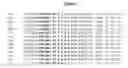 Fig. 02 - DNA polymerases with increased 3′-mismatch discrimination