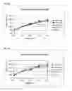 Fig. 02 - Treatment of Cellulosic Material and Enzymes Useful Therein