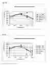 Fig. 04 - Treatment of Cellulosic Material and Enzymes Useful Therein