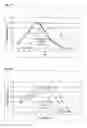 Fig. 10 - Treatment of Cellulosic Material and Enzymes Useful Therein