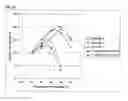 Fig. 16 - Treatment of Cellulosic Material and Enzymes Useful Therein