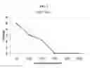 Fig. 06 - Genome-originated artificial ncRNA expression library and method of preparing the same