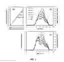 Fig. 02 - Limited transpiration traits and breeding methods in maize