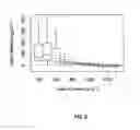Fig. 04 - Limited transpiration traits and breeding methods in maize