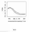 Fig. 06 - Limited transpiration traits and breeding methods in maize