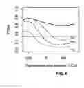 Fig. 07 - Limited transpiration traits and breeding methods in maize