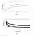Fig. 02 - Multi-Stage Enzymatic Hydrolysis of Lignocellulosic Biomass
