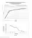 Fig. 05 - Multi-Stage Enzymatic Hydrolysis of Lignocellulosic Biomass
