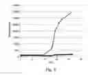 Fig. 04 - Microfluidic device for characterzing polynucleotides