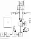Fig. 07 - Method and apparatus of making pipes and panels using a treated fiber thread to weave, braid or spin products