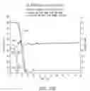 Fig. 15 - DEVELOPMENT OF A SWITCHING ROLLER FINGER FOLLOWER FOR CYLINDER DEACTIVATION IN INTERNAL COMBUSTION ENGINES