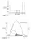 Fig. 46 - DEVELOPMENT OF A SWITCHING ROLLER FINGER FOLLOWER FOR CYLINDER DEACTIVATION IN INTERNAL COMBUSTION ENGINES