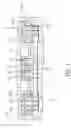 Fig. 06 - Elevation device