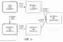 Fig. 05 - LNG gasification systems and methods