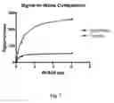 Fig. 08 - Microarray slides that enhance fluorescent signals via plasmonic interaction