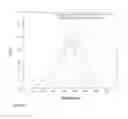 Fig. 09 - Managing variation in spectroscopic intensity measurements through the use of a reference component