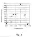 Fig. 05 - Gas sensor, electrically conductive oxide sintered body, and wiring board