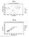 Fig. 08 - Method of screening samples